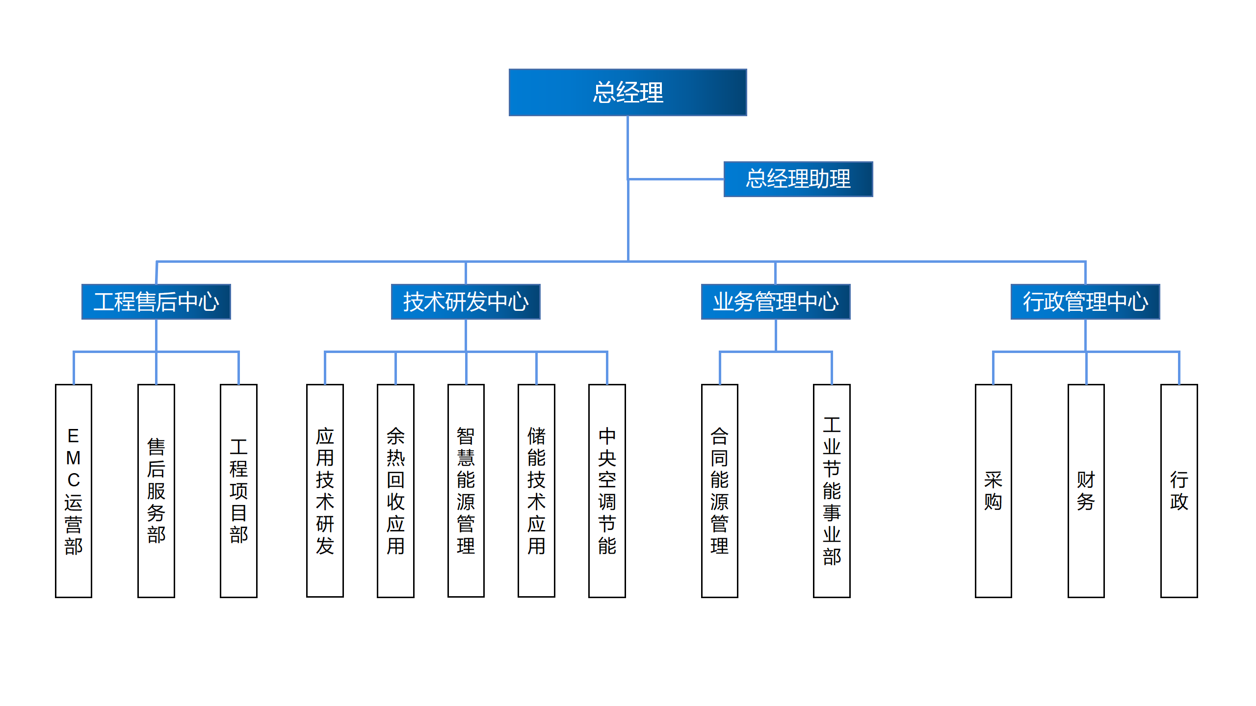 组织结构(1)_01.png